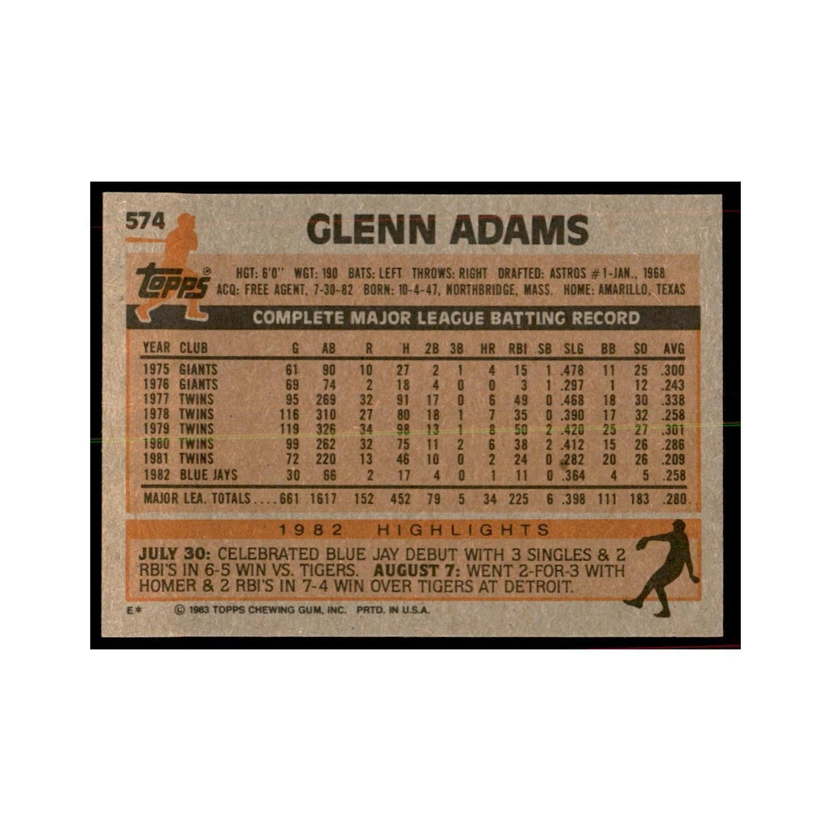 1983 Topps Glenn Adams Baseball Cards #574