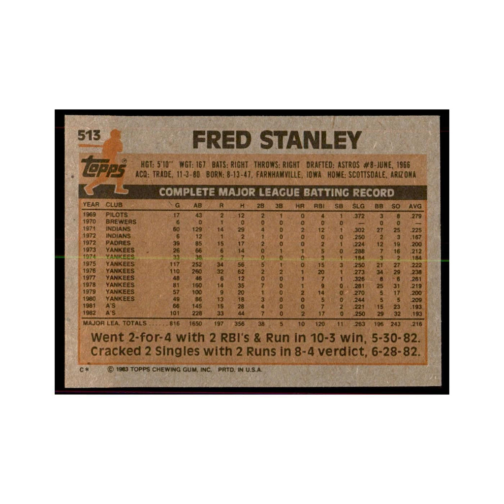 1983 Topps Fred Stanley Baseball Cards #513