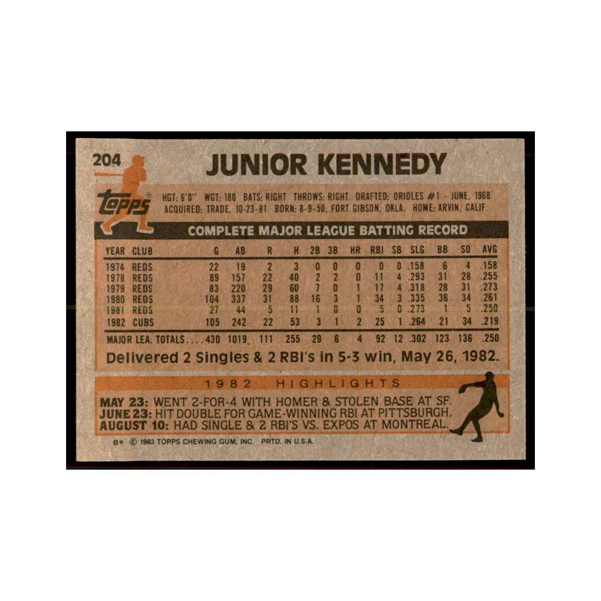 1983 Topps Junior Kennedy Baseball Cards #204