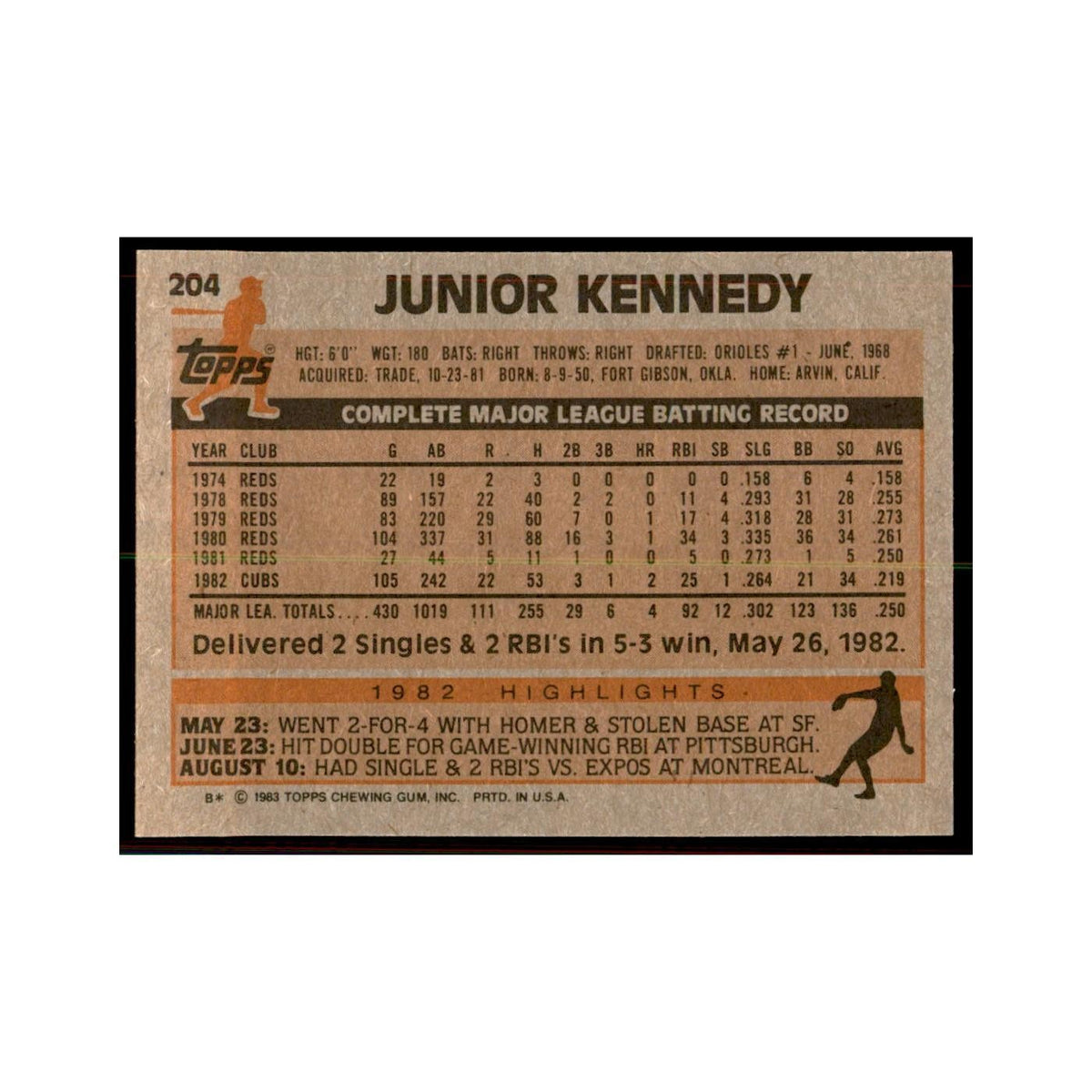 1983 Topps Junior Kennedy Baseball Cards #204