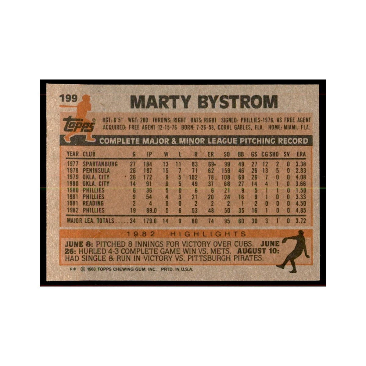 1983 Topps Marty Bystrom Baseball Cards #199