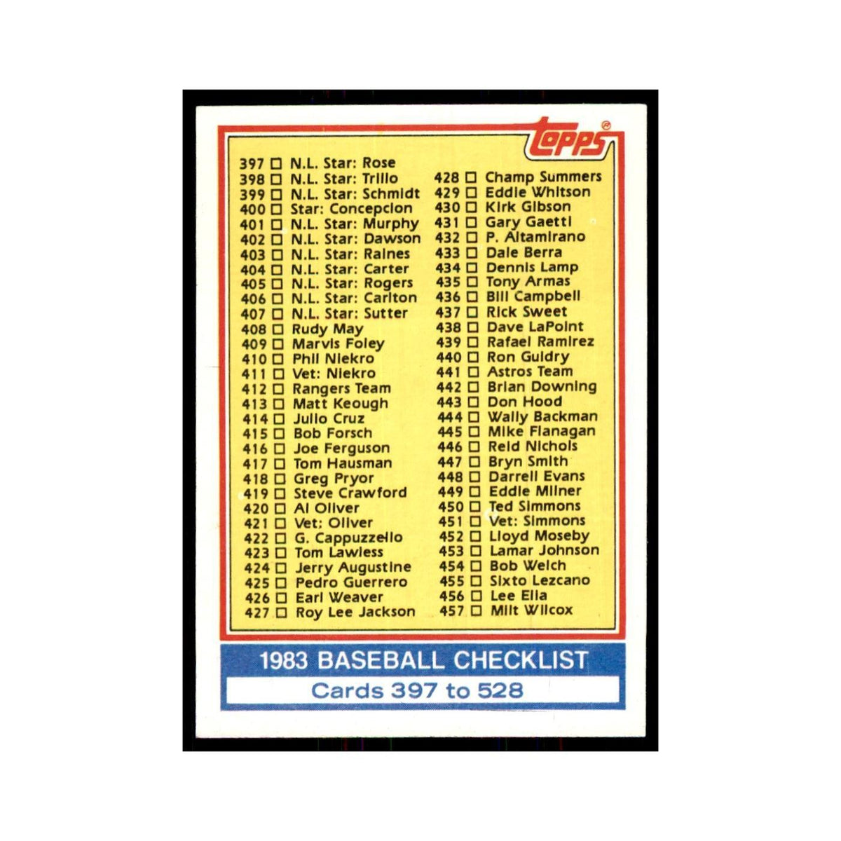1983 Topps Checklist 397-528 Baseball Cards #526