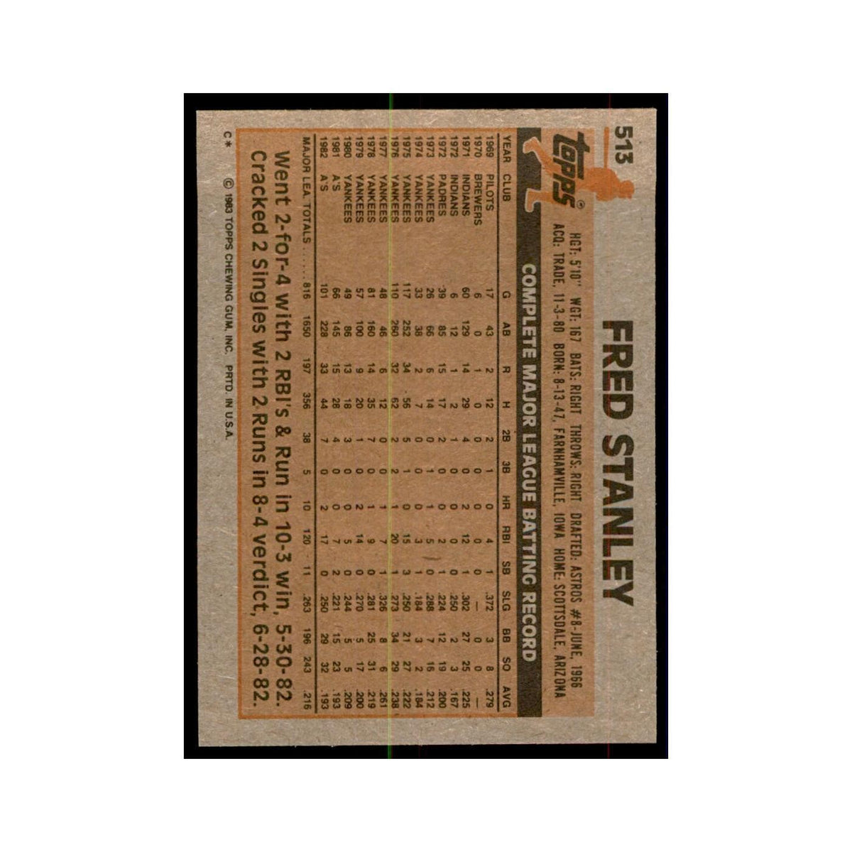 1983 Topps Fred Stanley Baseball Cards #513