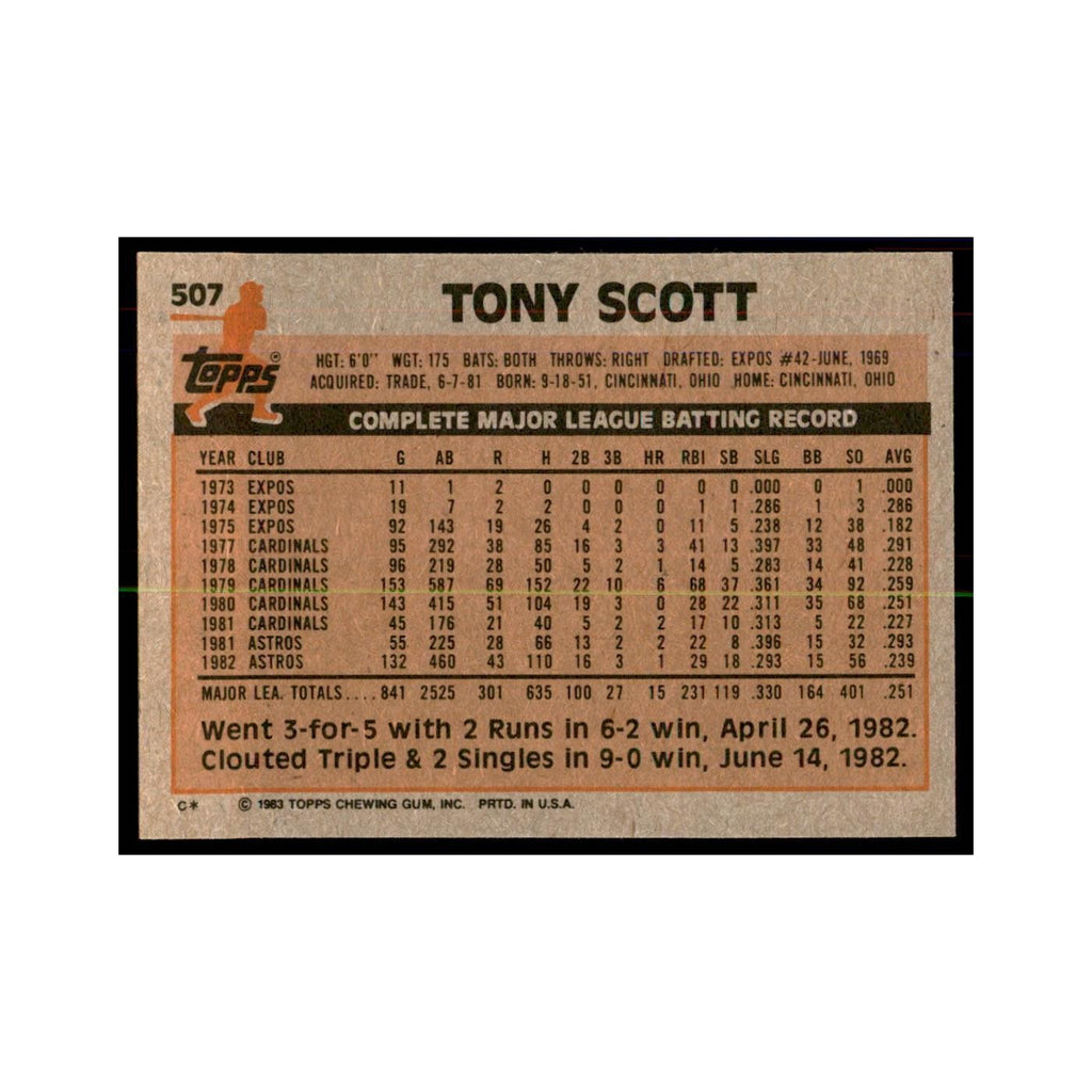 1983 Topps Tony Scott Baseball Cards #507
