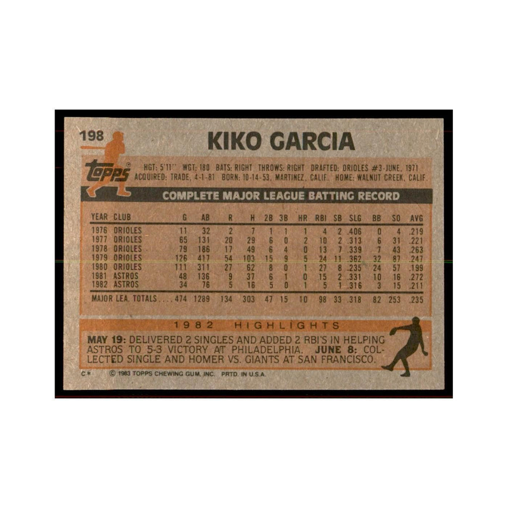 1983 Topps Kiko Garcia Baseball Cards #198