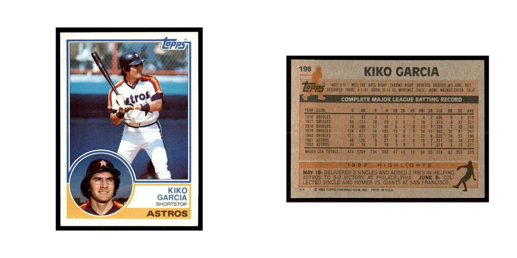 1983 Topps Kiko Garcia Baseball Cards #198