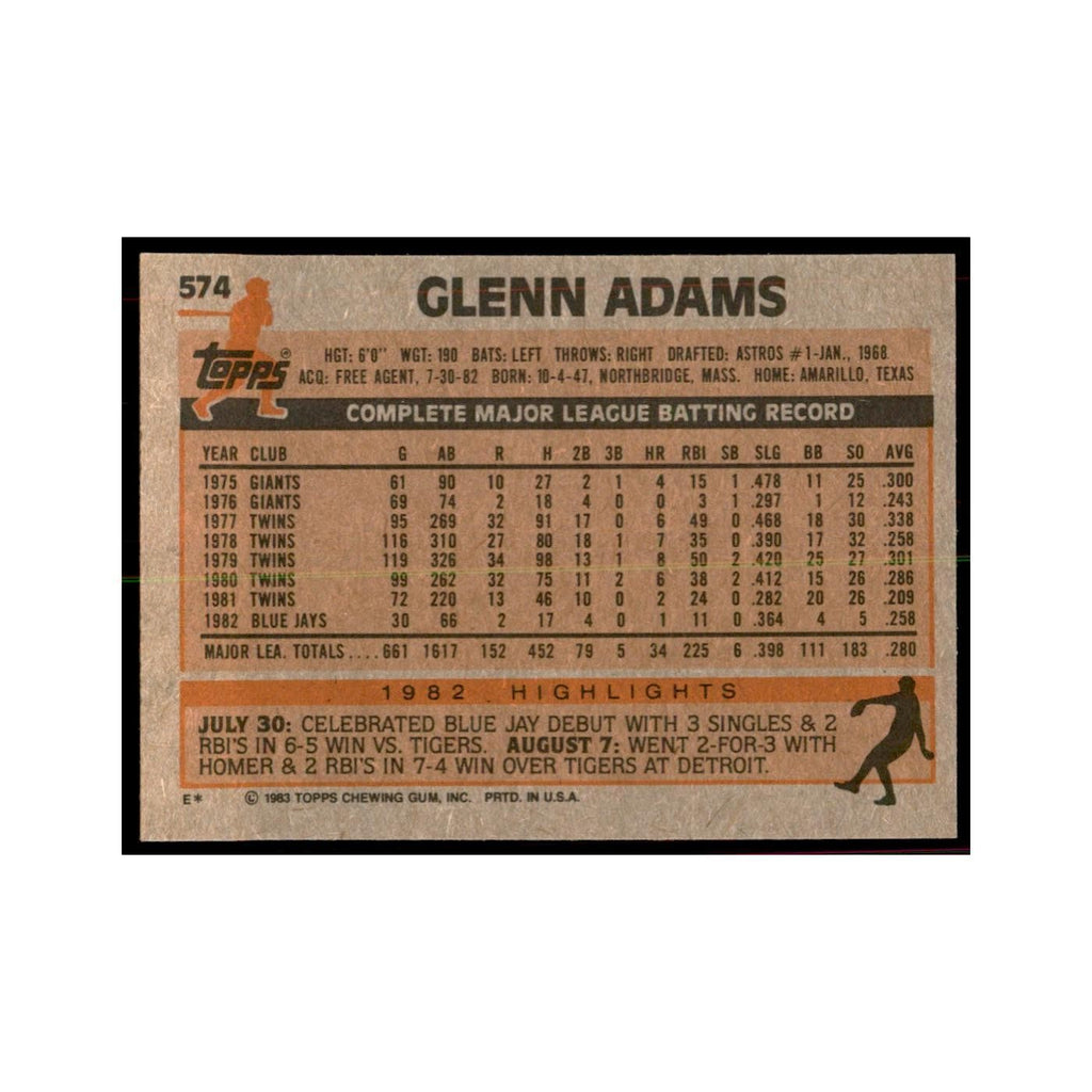 1983 Topps Glenn Adams Baseball Cards #574