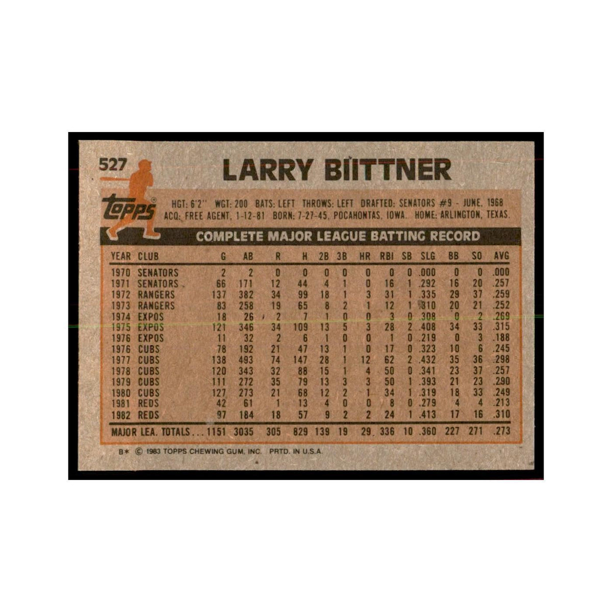 1983 Topps Larry Biittner Baseball Cards #527