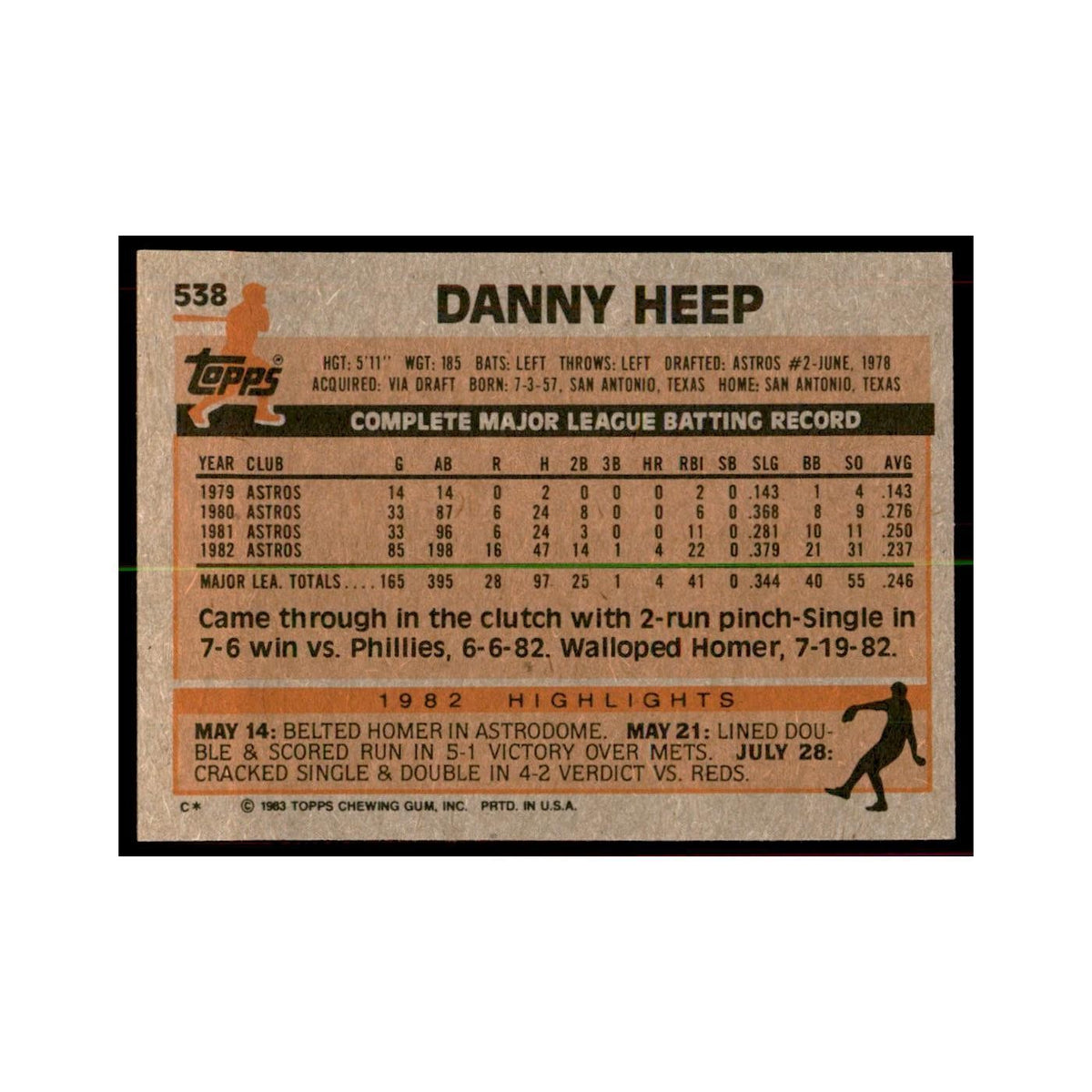 1983 Topps Danny Heep Baseball Cards #538
