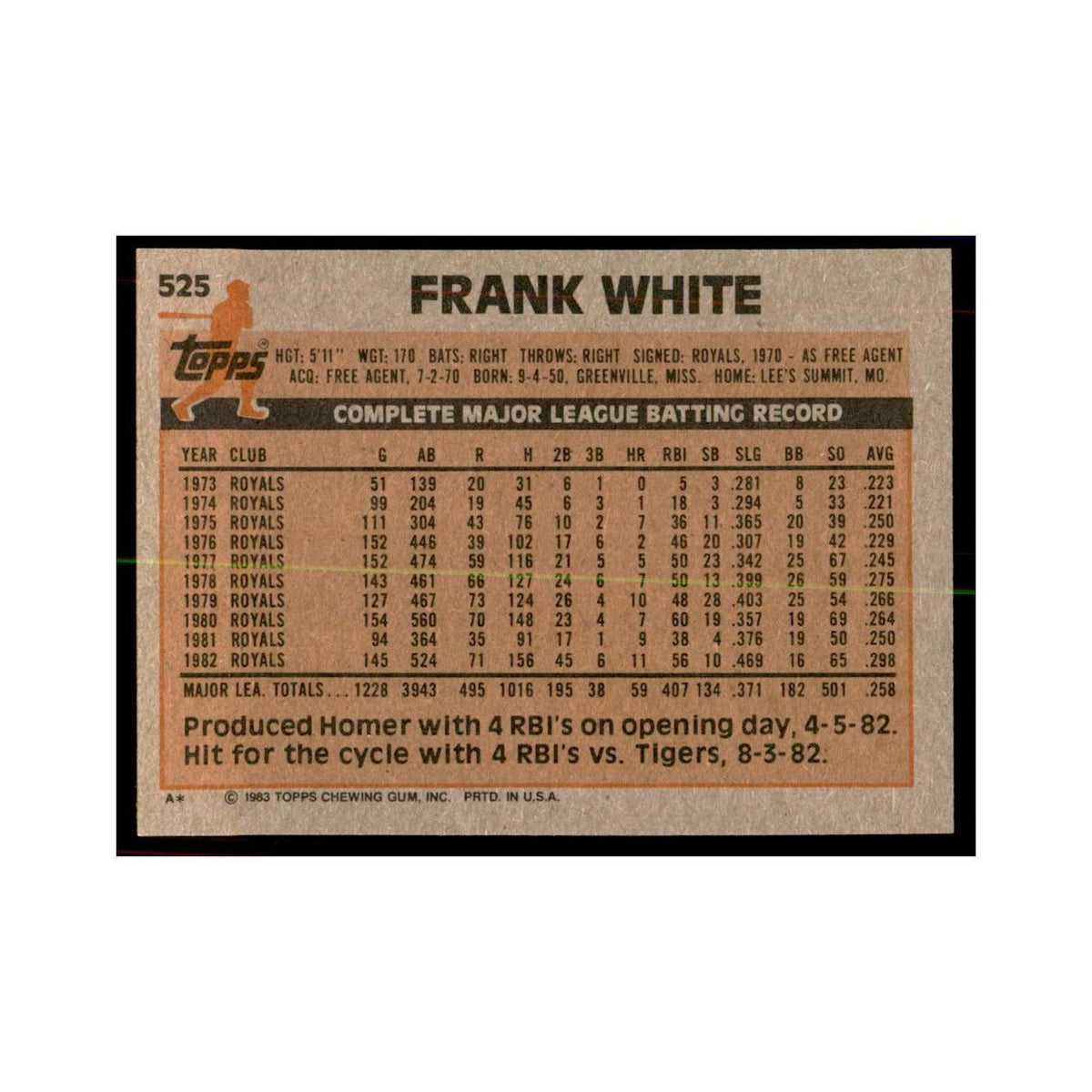 1983 Topps Frank White Baseball Cards #525