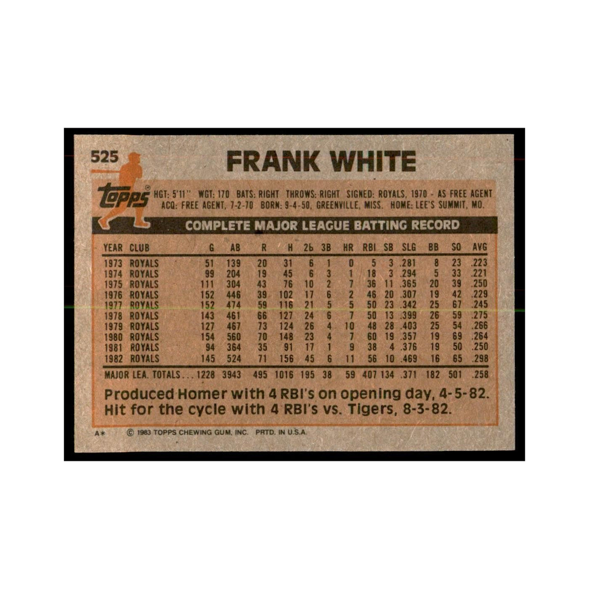 1983 Topps Frank White Baseball Cards #525