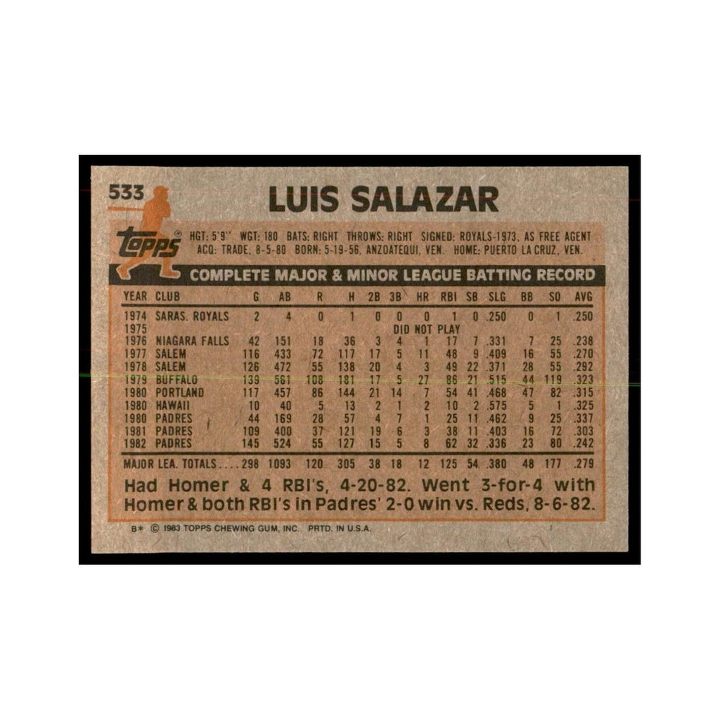 1983 Topps Luis Salazar Baseball Cards #533
