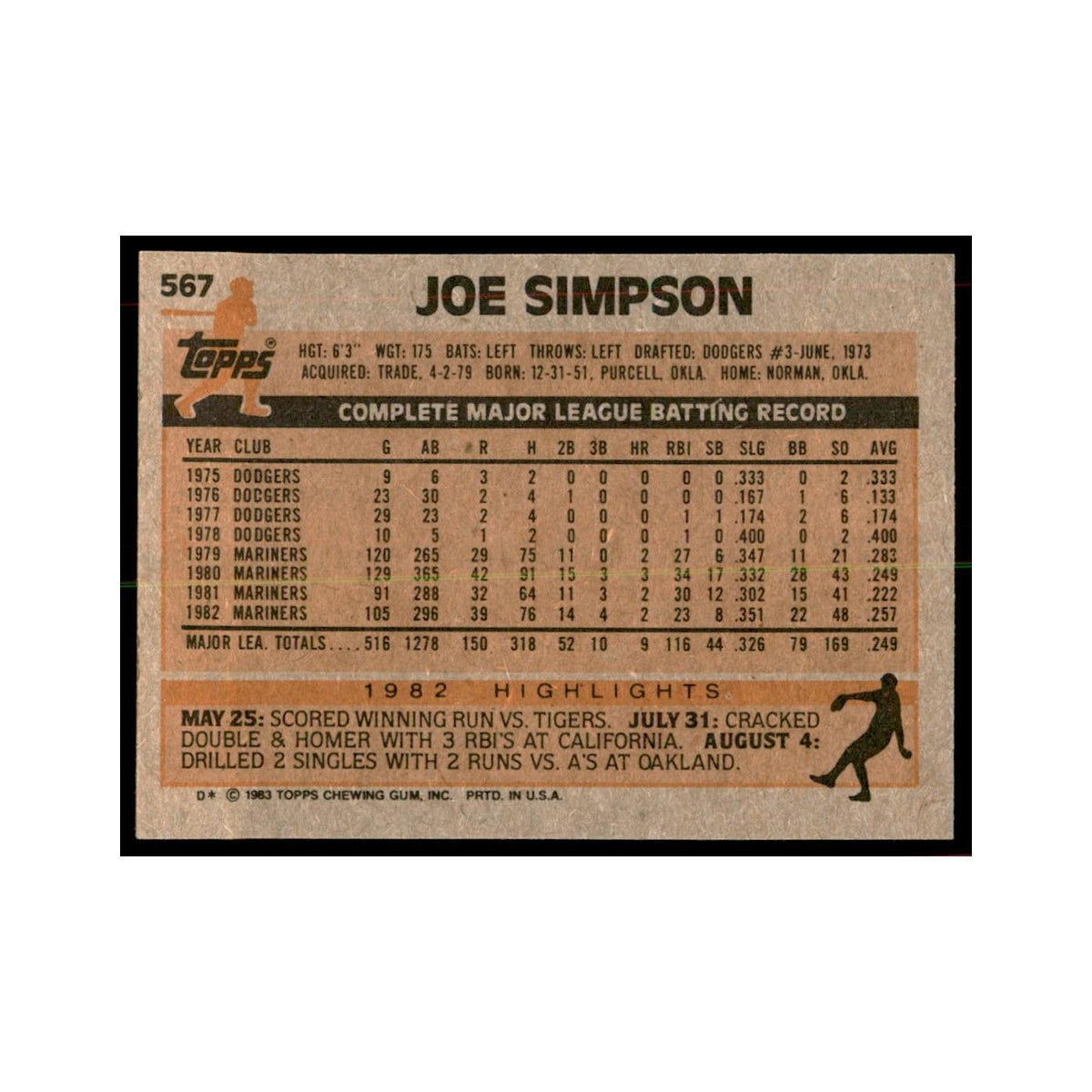 1983 Topps Joe Simpson Baseball Cards #567