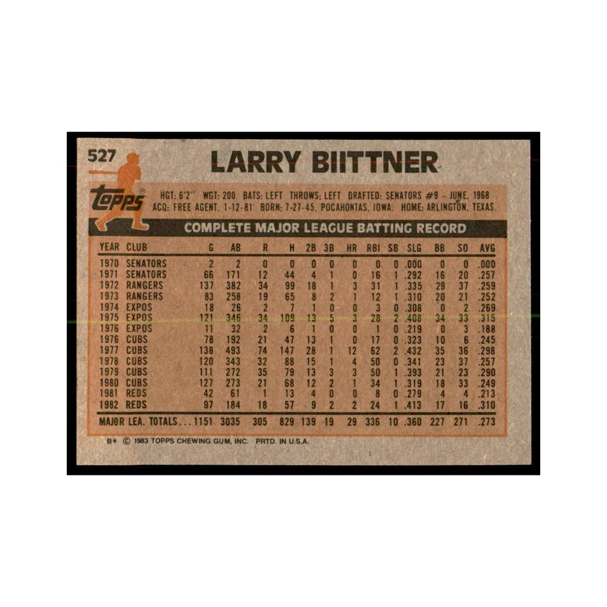 1983 Topps Larry Biittner Baseball Cards #527