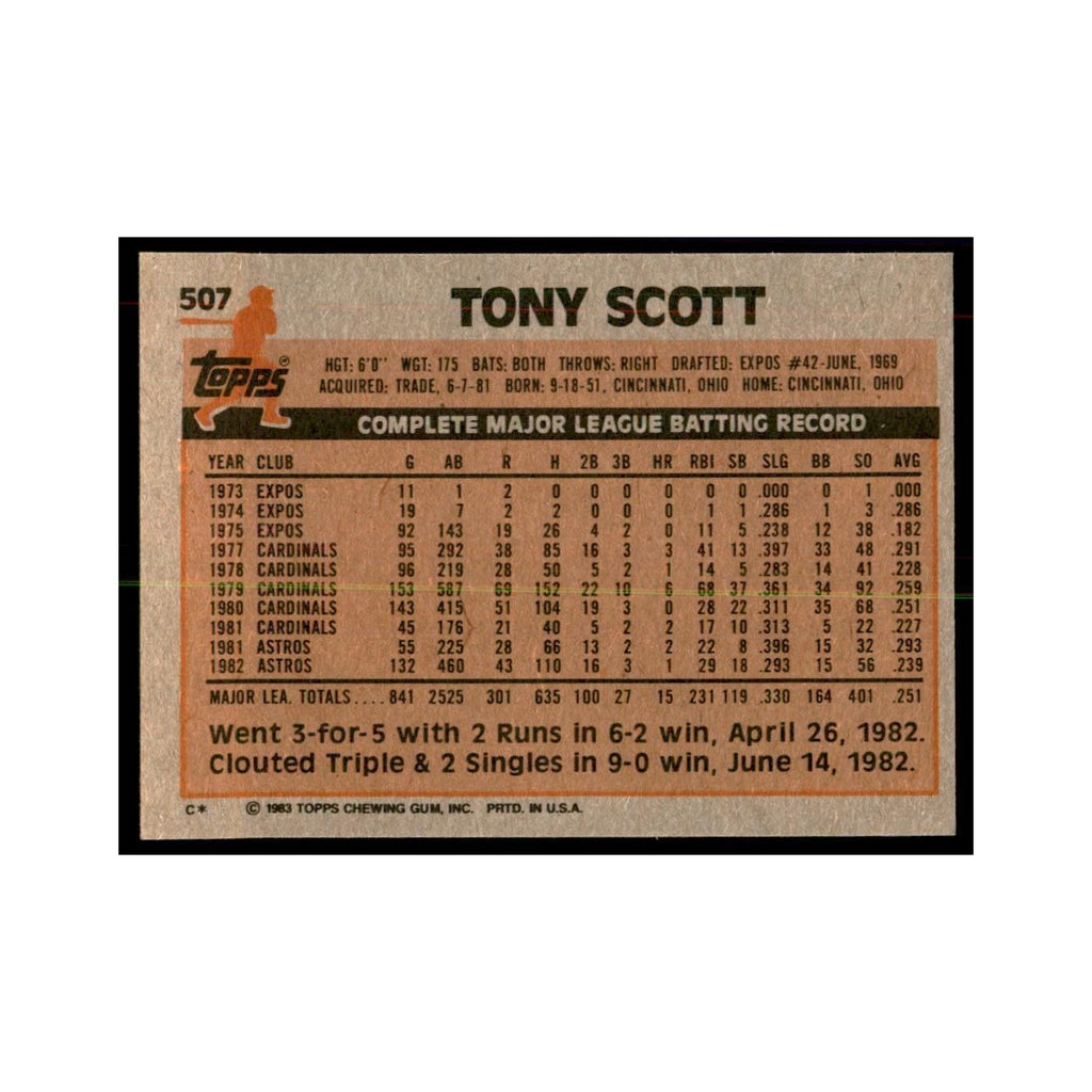 1983 Topps Tony Scott Baseball Cards #507