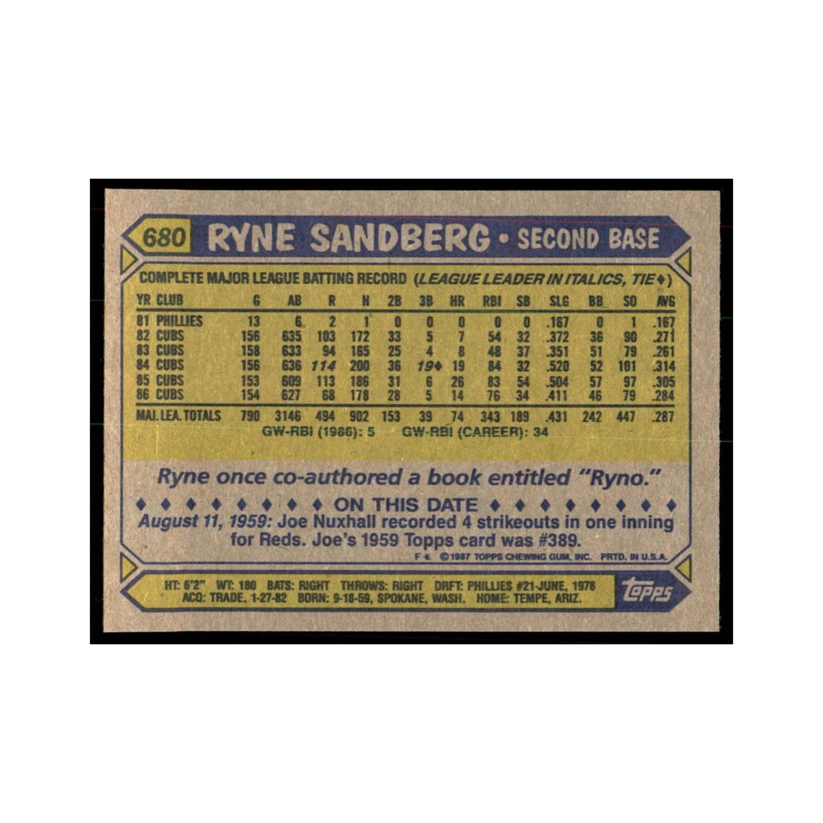 1987 Topps Baseball Card Ryne Sandberg #680