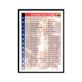 1992 Upper Deck Checklist 1-90 Basketball Cards #90