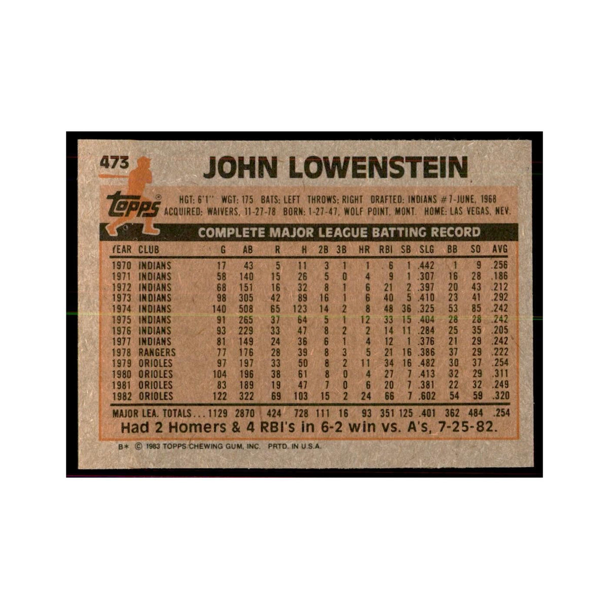 1983 Topps John Lowenstein Baseball Cards #473