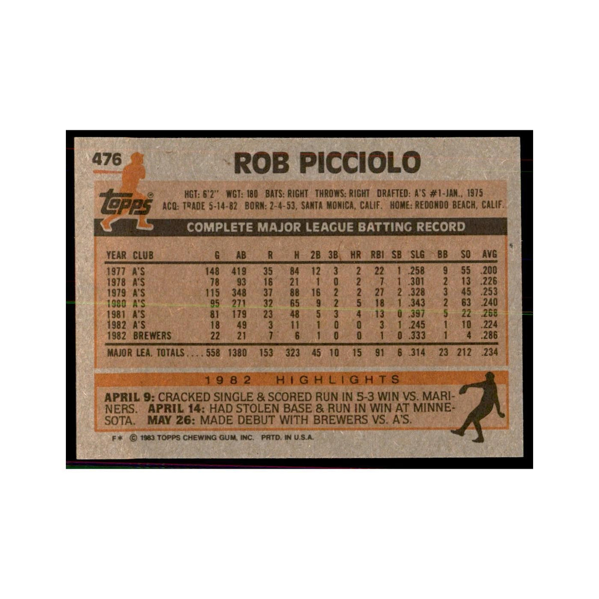 1983 Topps Rob Picciolo Baseball Cards #476