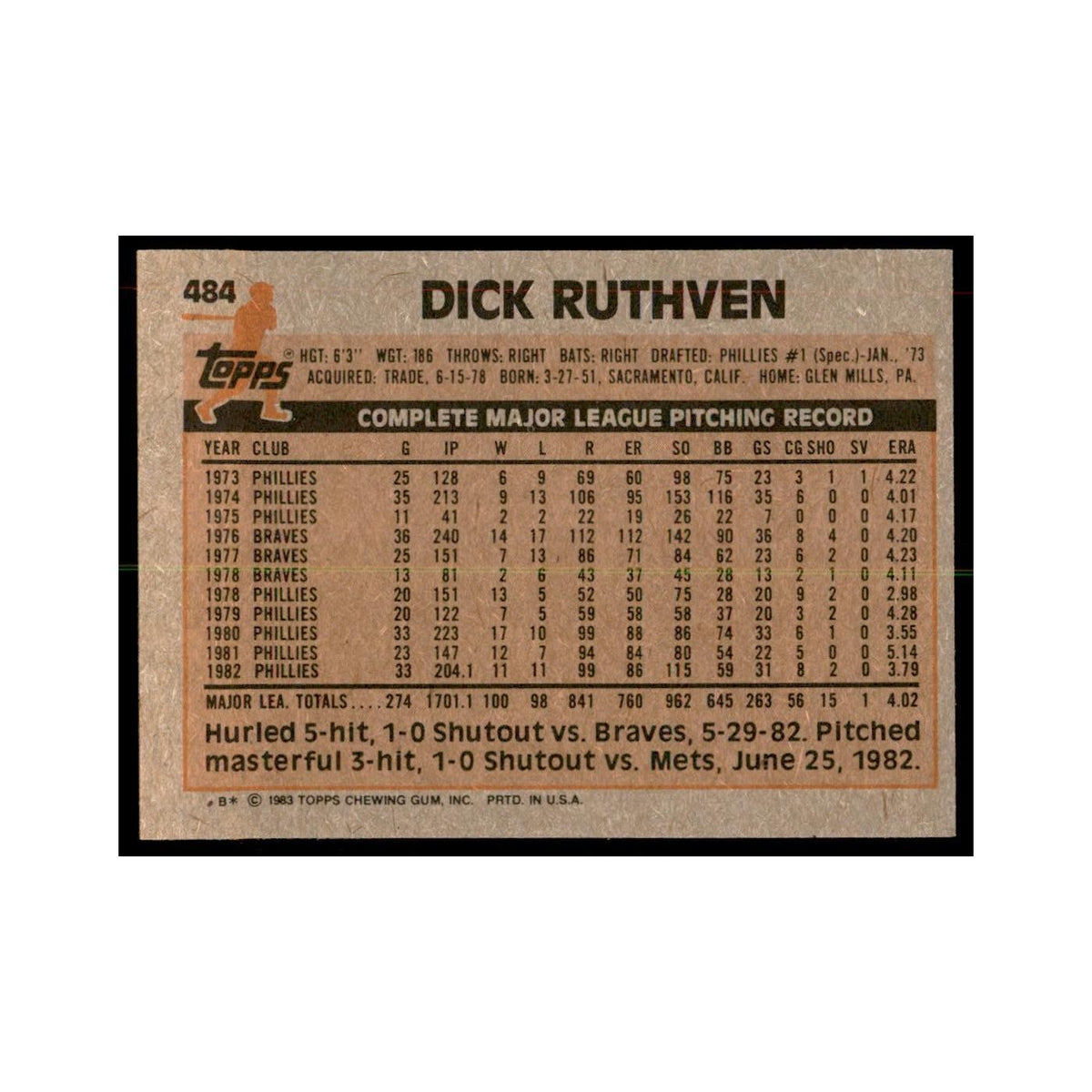 1983 Topps Dick Ruthven Baseball Cards #484
