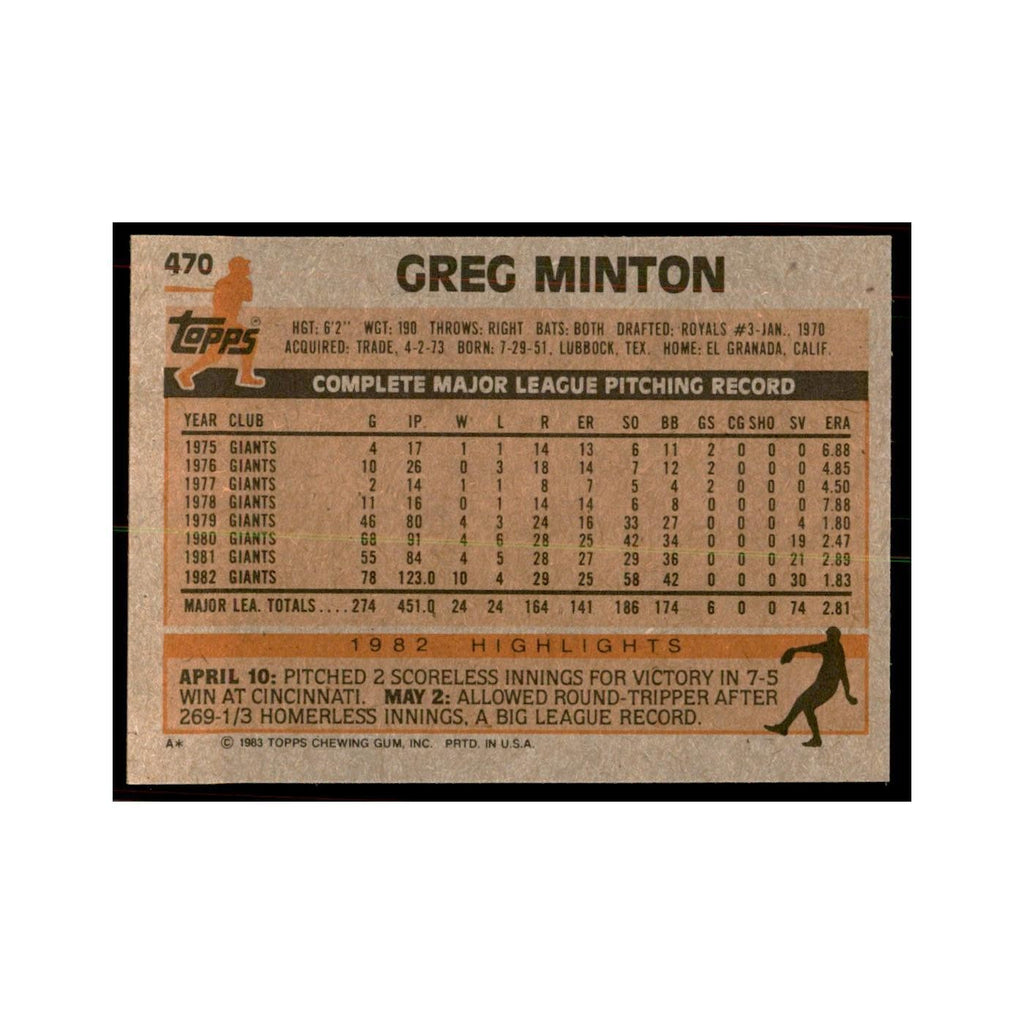 1983 Topps Greg Minton Baseball Cards #470