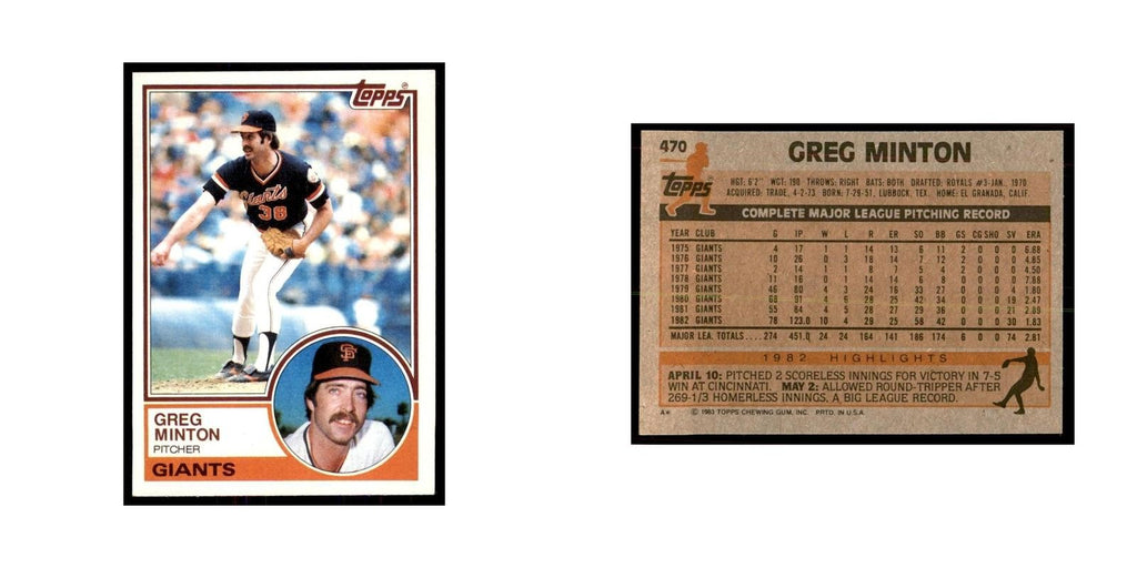 1983 Topps Greg Minton Baseball Cards #470