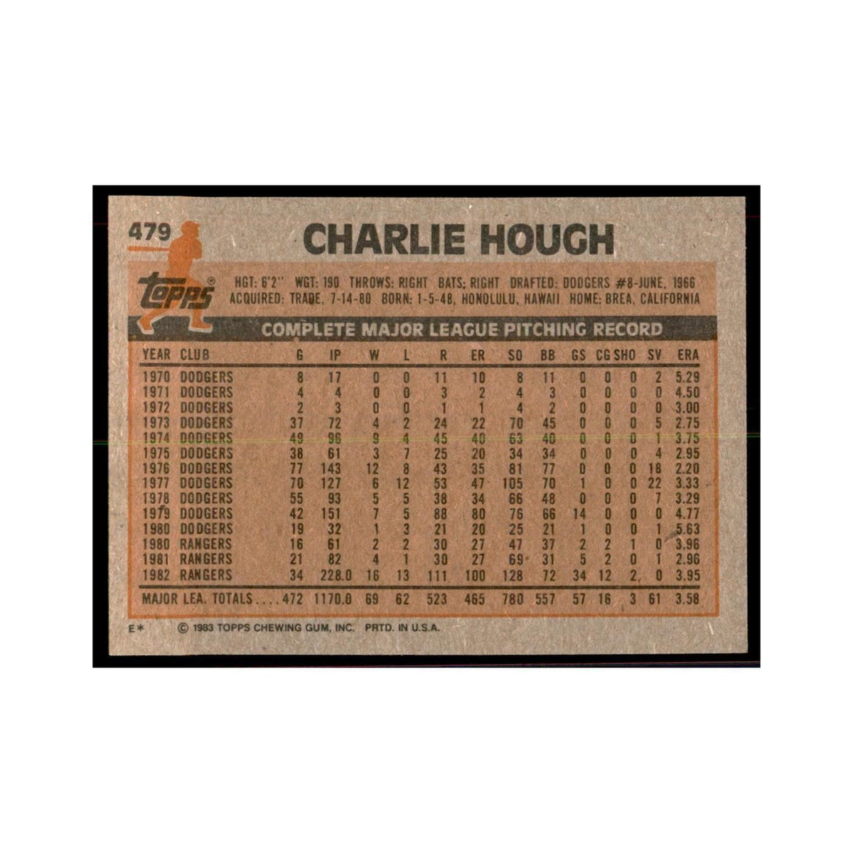 1983 Topps Charlie Hough Baseball Cards #479