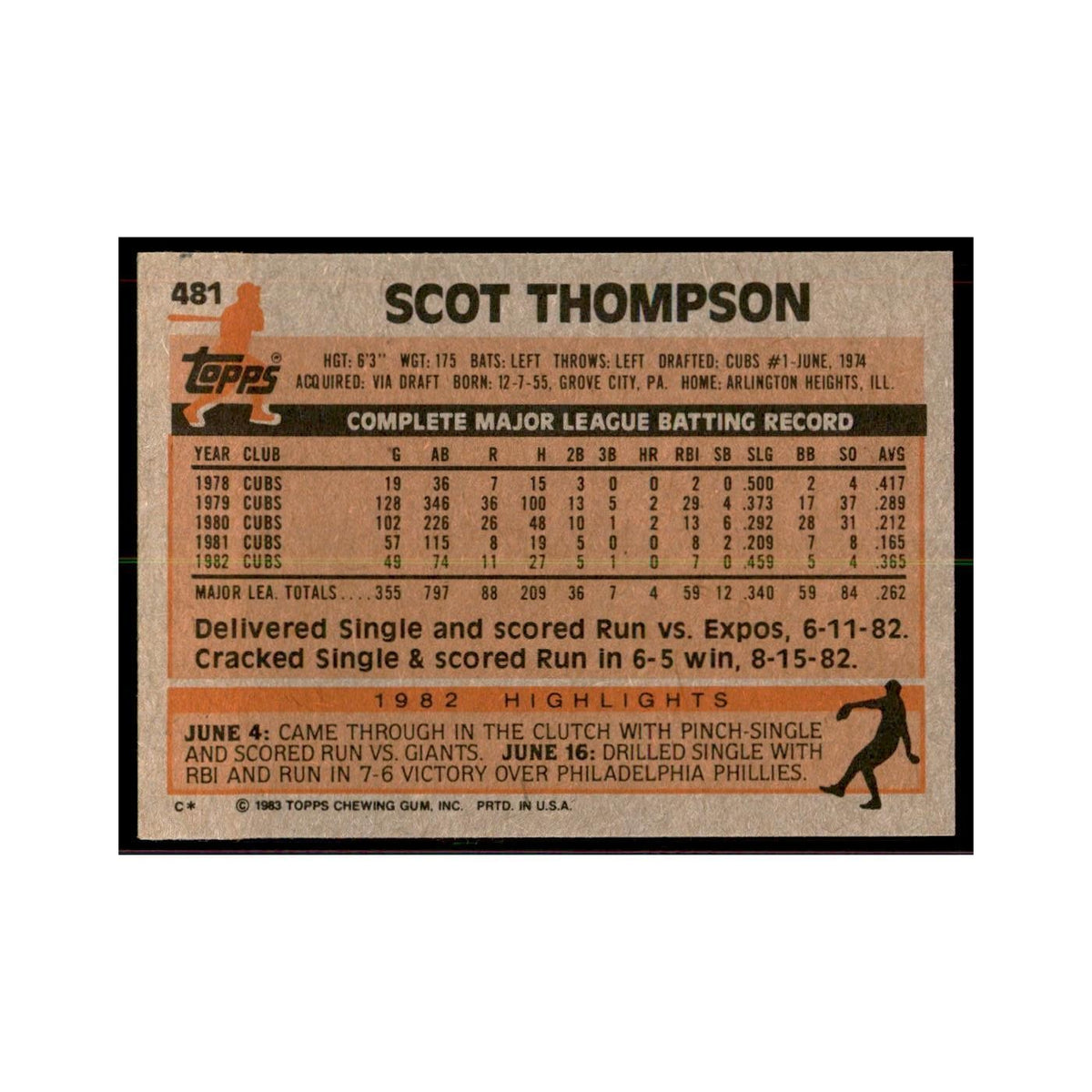 1983 Topps Scot Thompson Baseball Cards #481