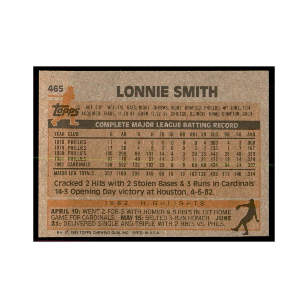 1983 Topps Lonnie Smith Baseball Cards #465