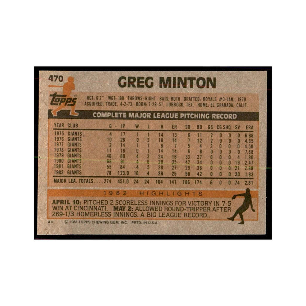 1983 Topps Greg Minton Baseball Cards #470