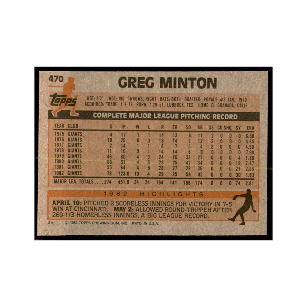 1983 Topps Greg Minton Baseball Cards #470