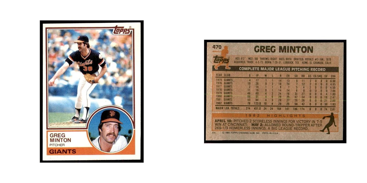 1983 Topps Greg Minton Baseball Cards #470