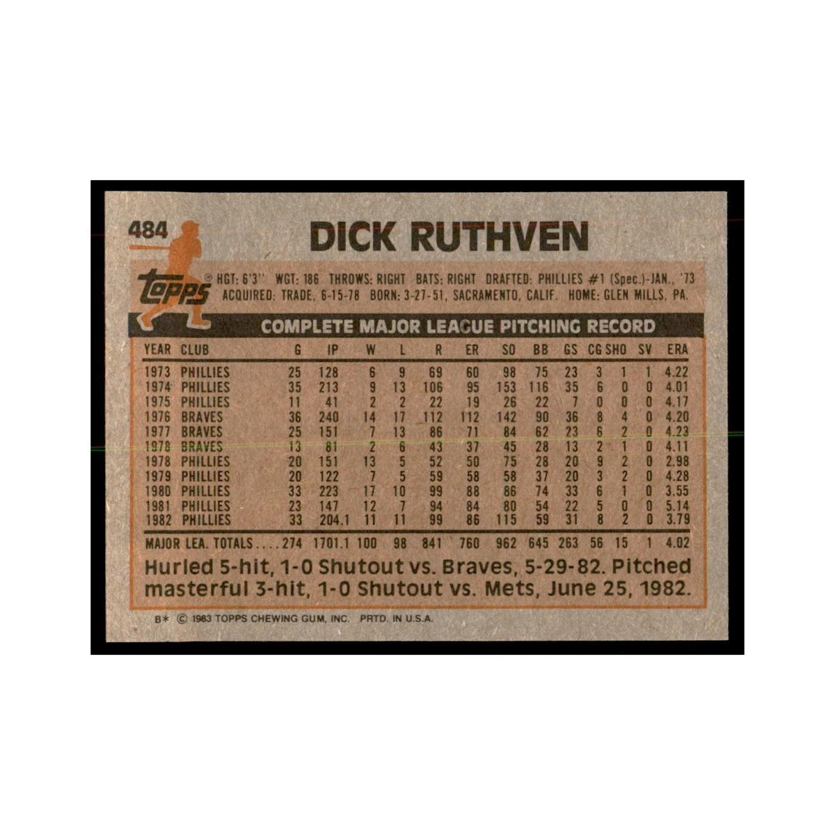 1983 Topps Dick Ruthven Baseball Cards #484