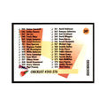 1991 SkyBox Checklist 5 245-305 Basketball Cards #349
