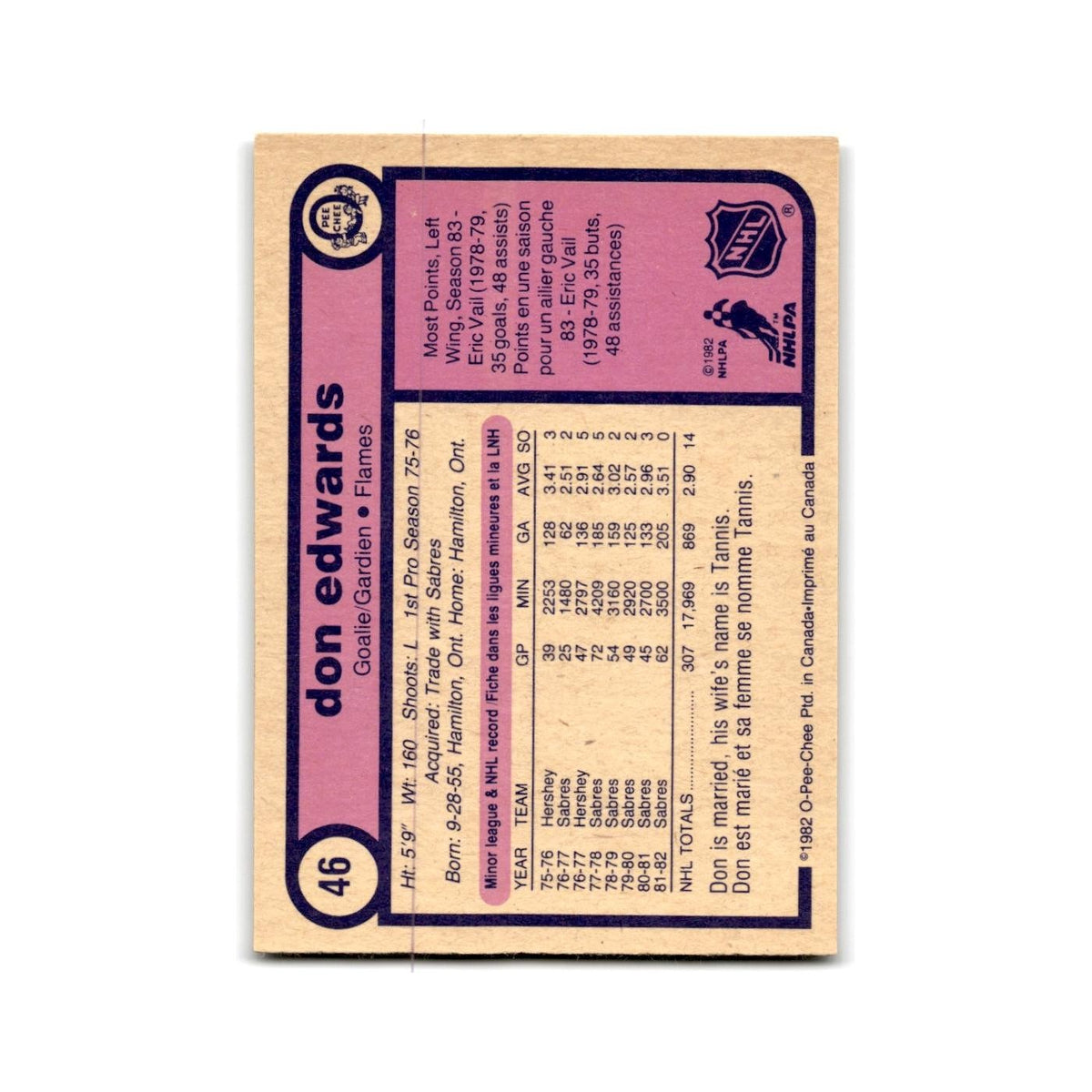 1982 O-Pee-Chee Don Edwards Calgary Flames #46