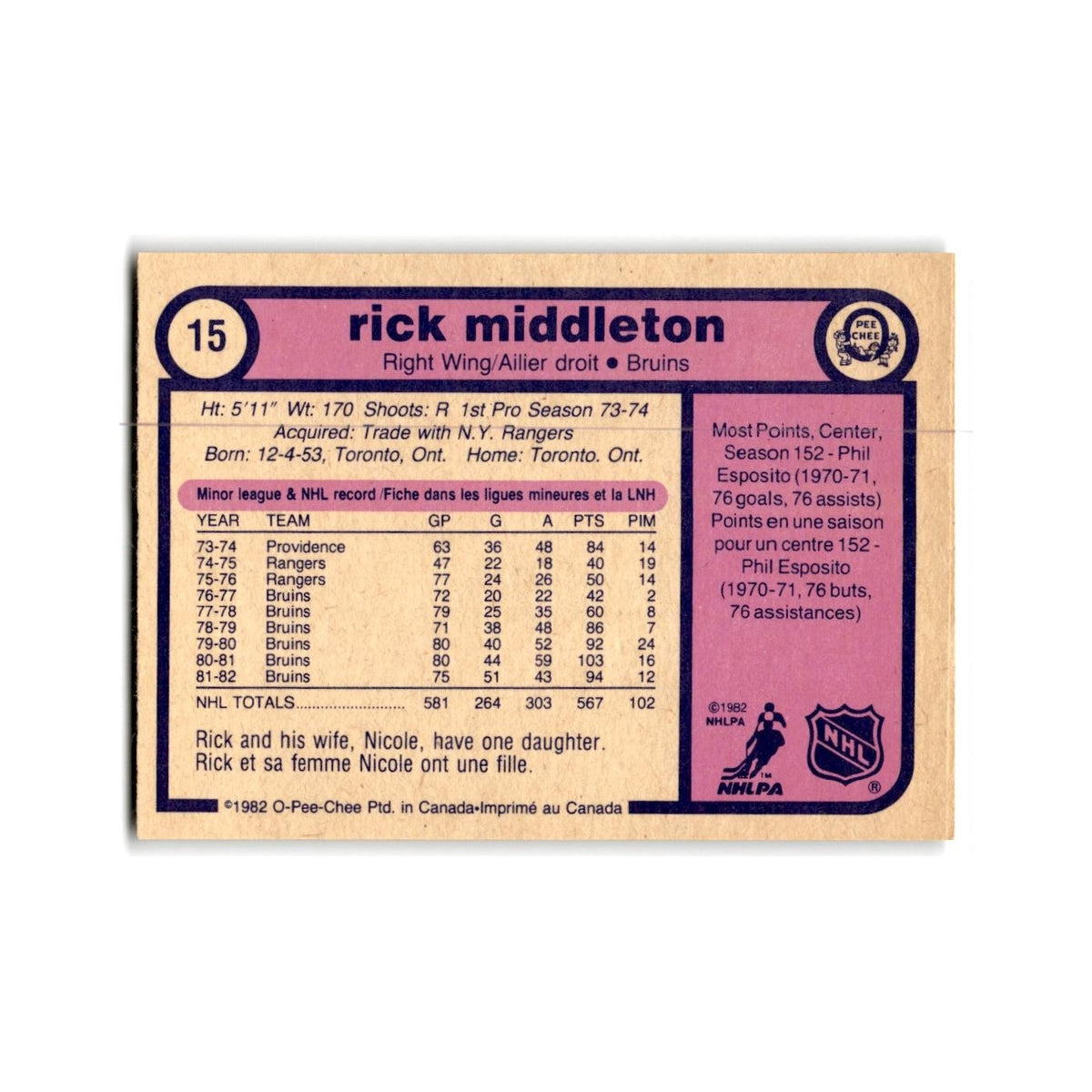 1982 O-Pee-Chee Rick Middleton Boston Bruins #15