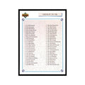 1991 Upper Deck Checklist 101-200 Hockey Cards #200