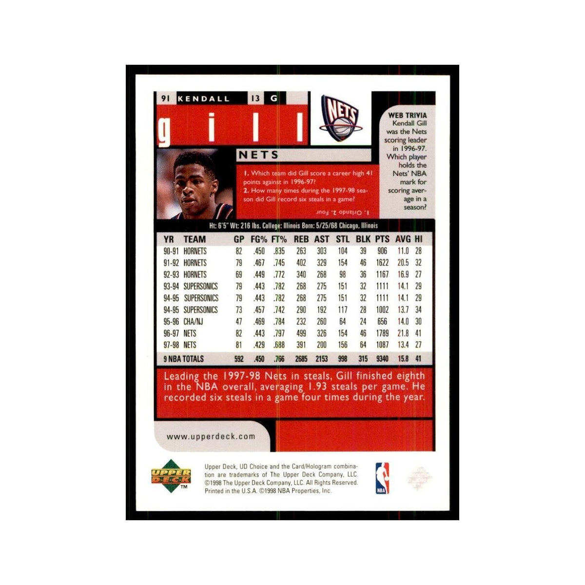 1998 UD Choice Kendall Gill Basketball Cards #91