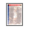 1992 Upper Deck Checklist 1-90 Basketball Cards #90