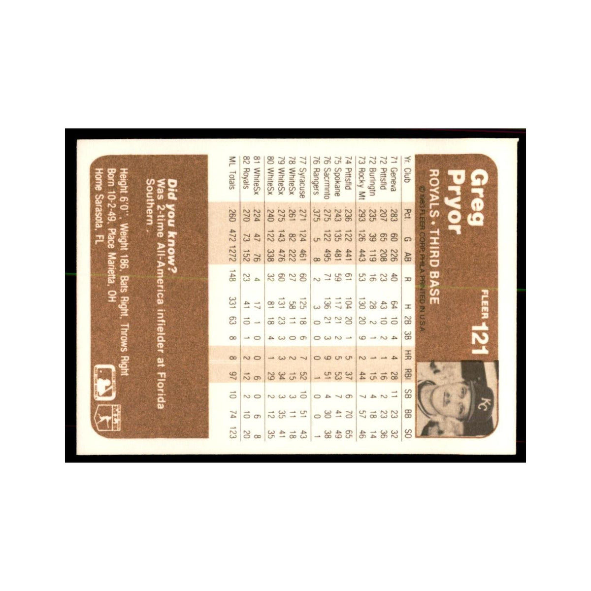 1983 Fleer Greg Pryor Baseball Cards #121