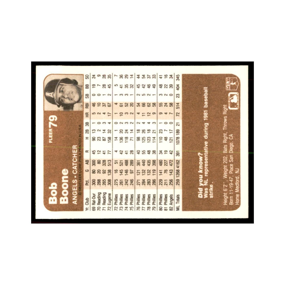 1983 Fleer Bob Boone Baseball Cards #79
