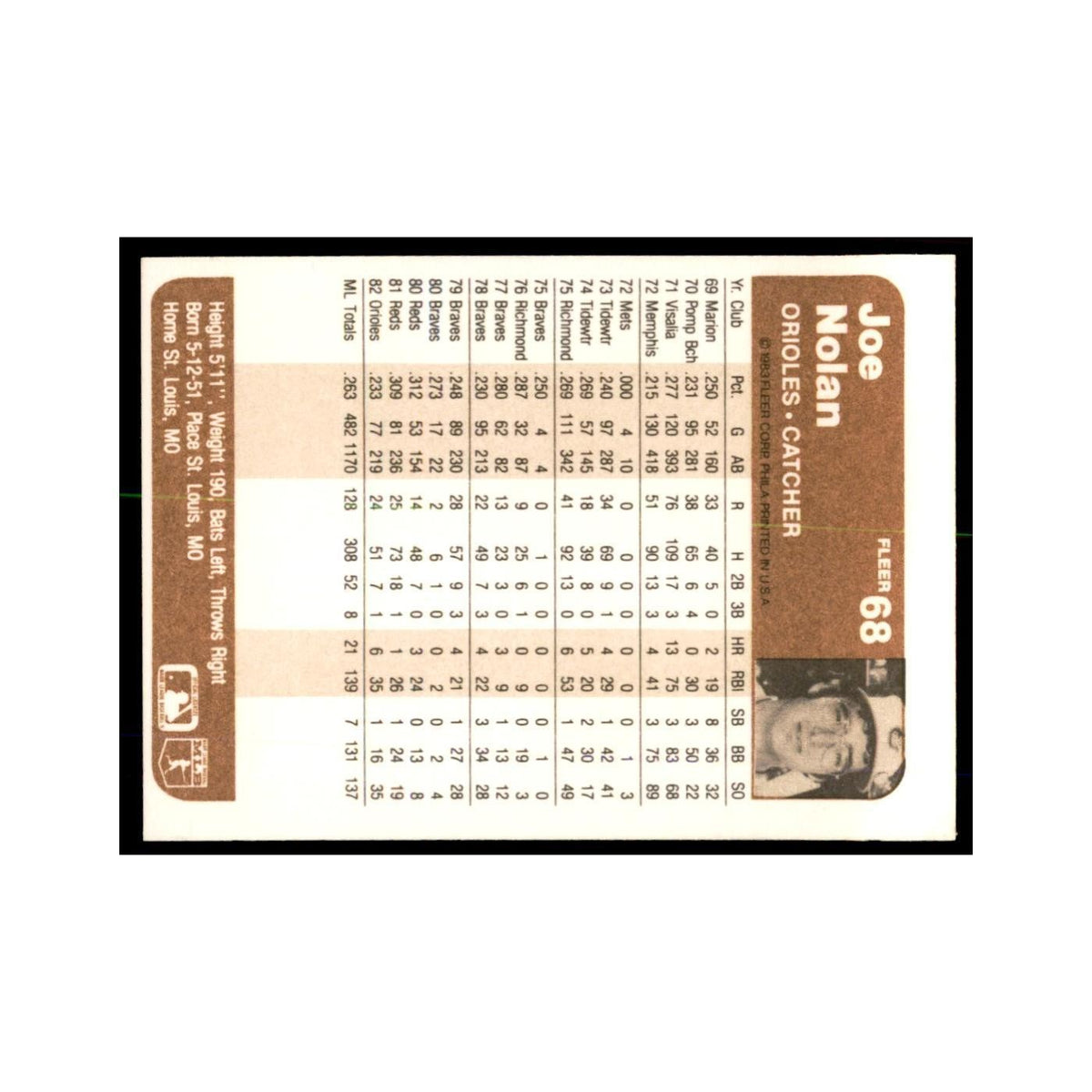1983 Fleer Joe Nolan Baseball Cards #68
