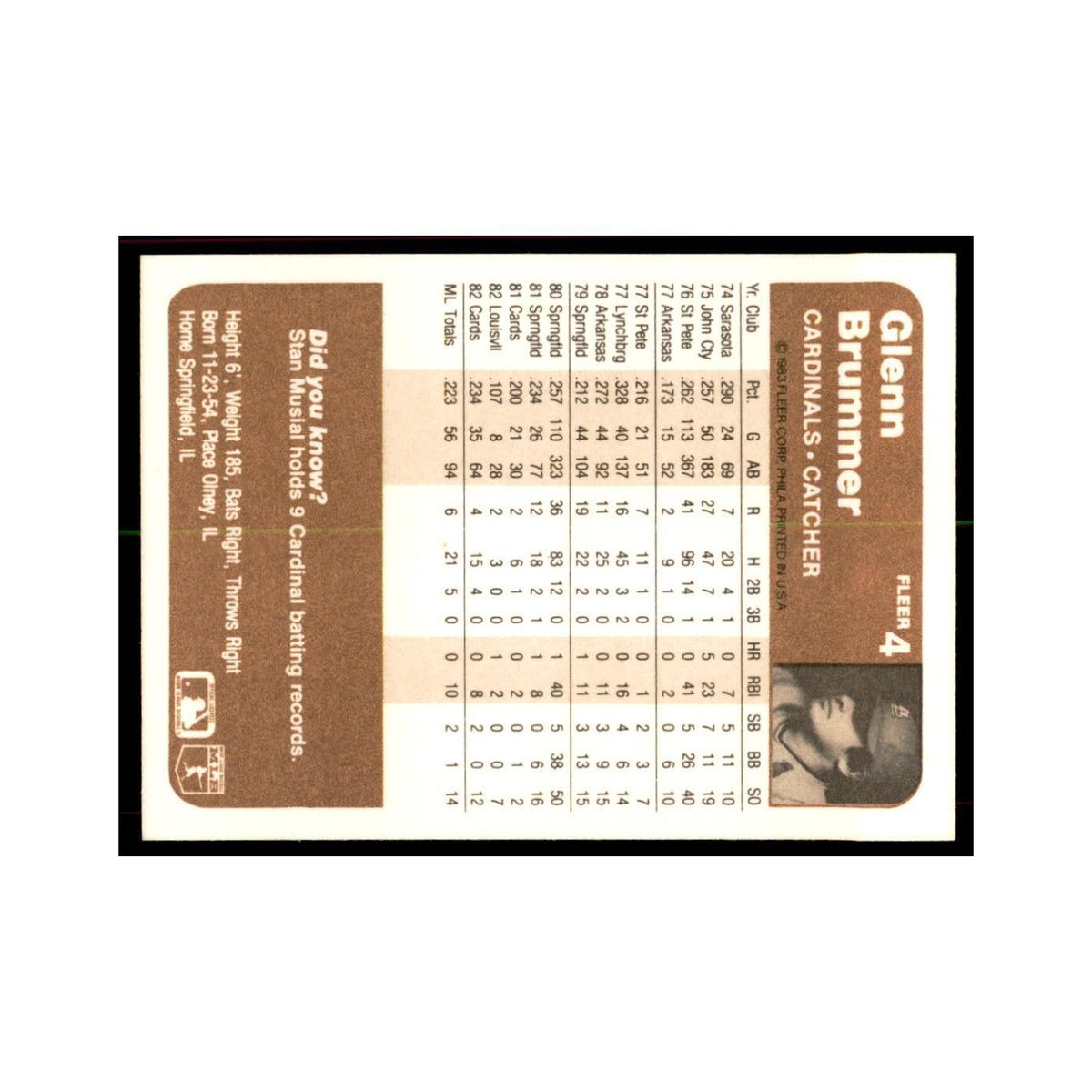 1983 Fleer Glenn Brummer Baseball Cards #4