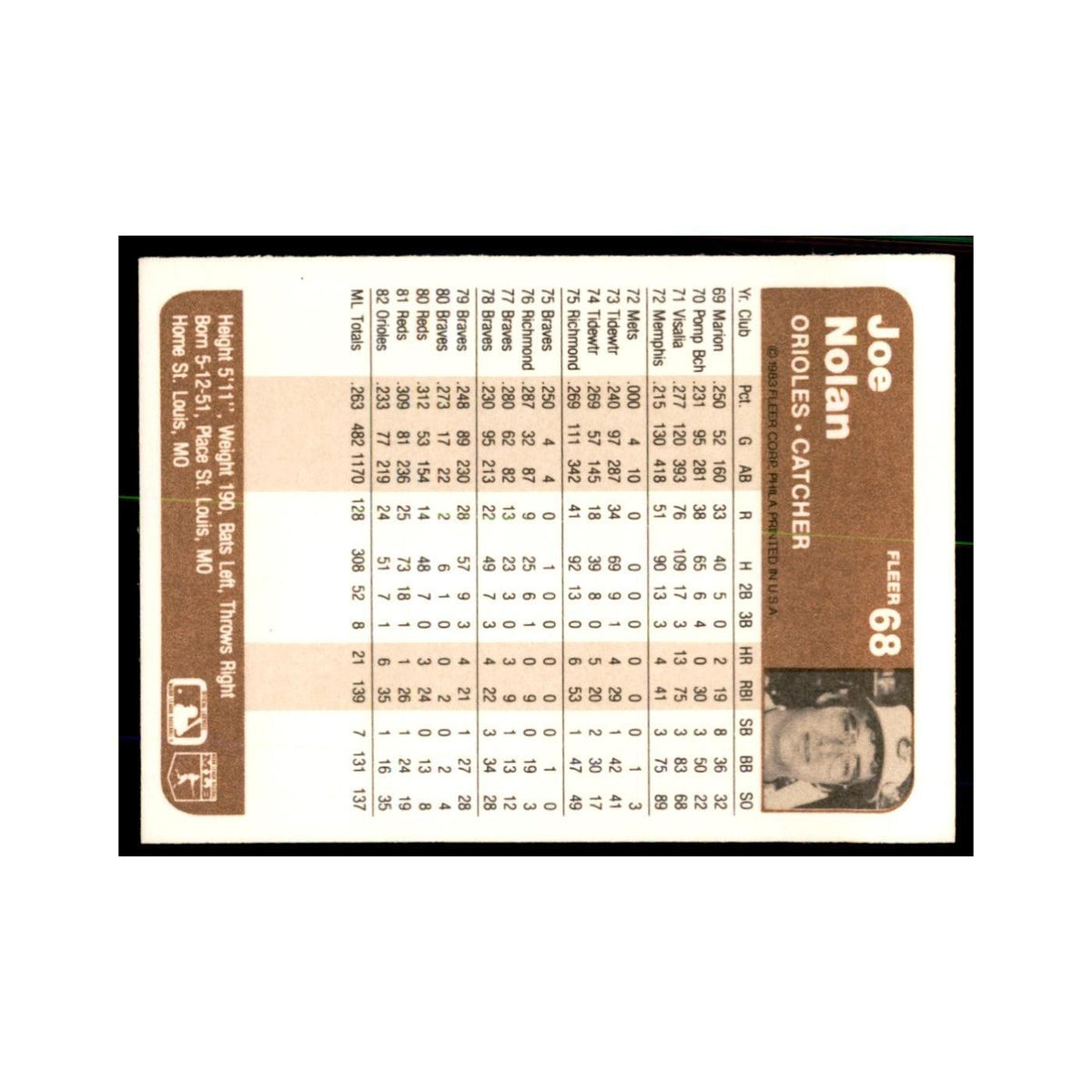 1983 Fleer Joe Nolan Baseball Cards #68