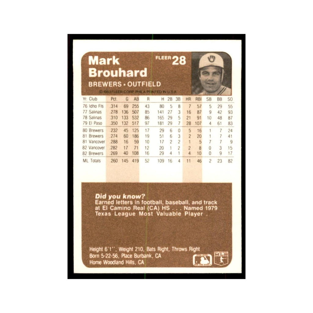 1983 Fleer Mark Brouhard Baseball Cards #28