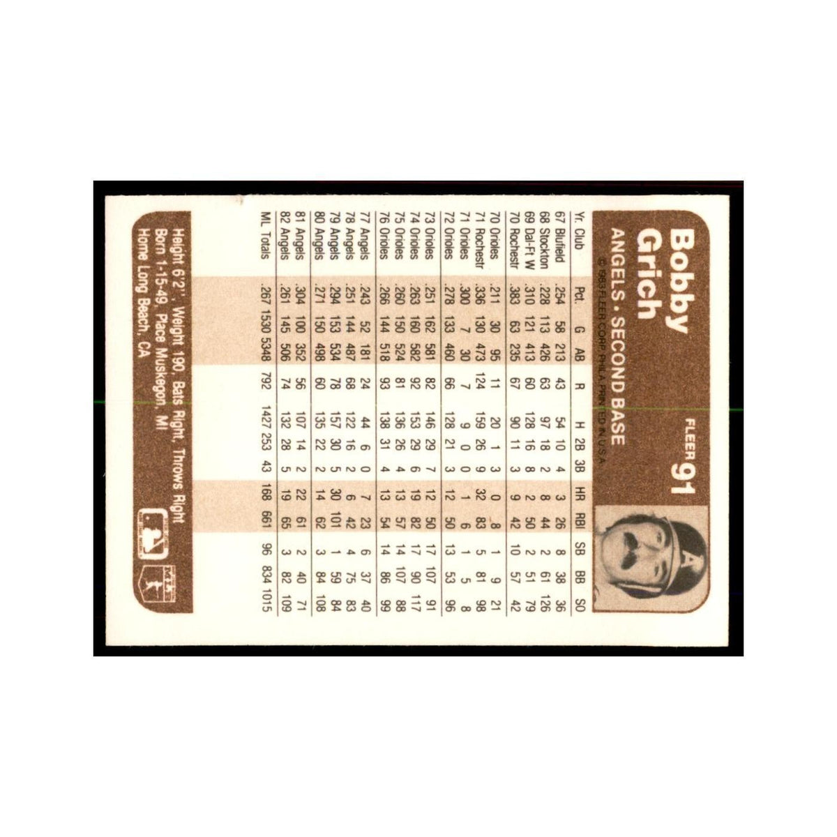 1983 Fleer Bobby Grich Baseball Cards #91