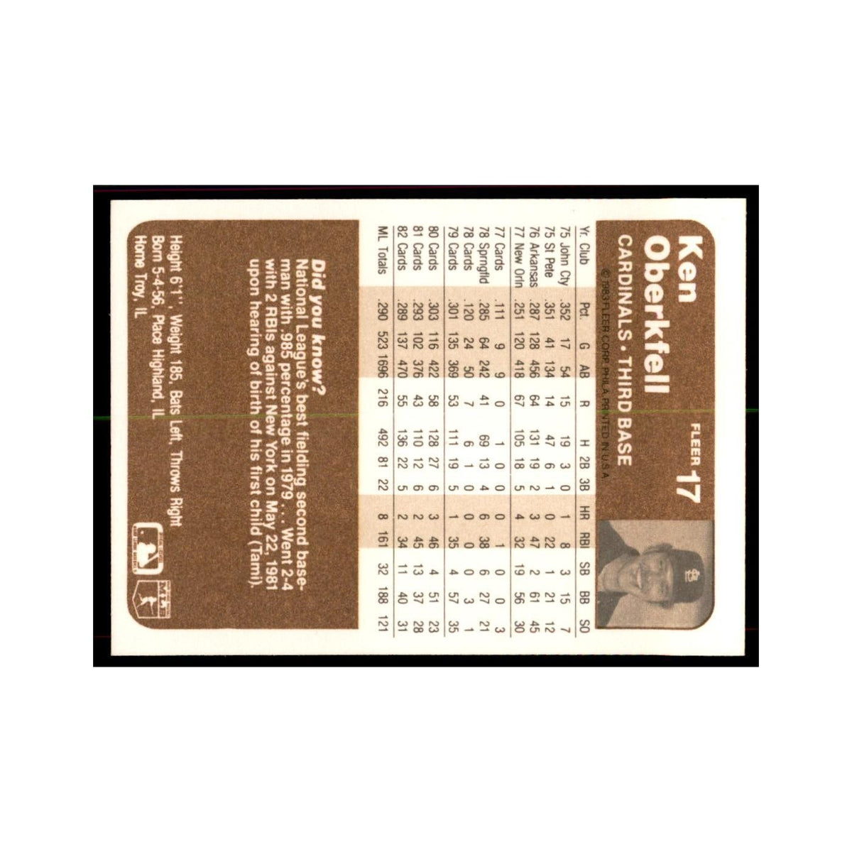 1983 Fleer Ken Oberkfell Baseball Cards #17