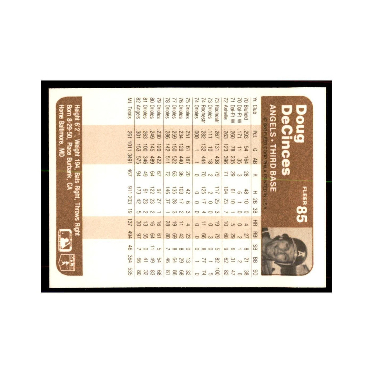 1983 Fleer Doug DeCinces Baseball Cards #85