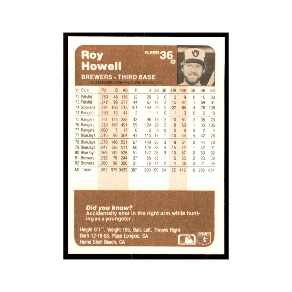 1983 Fleer Roy Howell Baseball Cards #36
