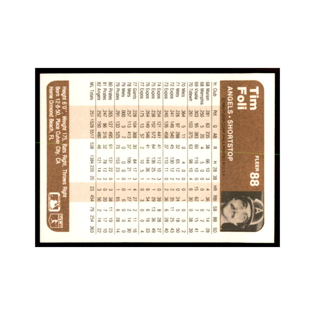 1983 Fleer Tim Foli Baseball Cards #88